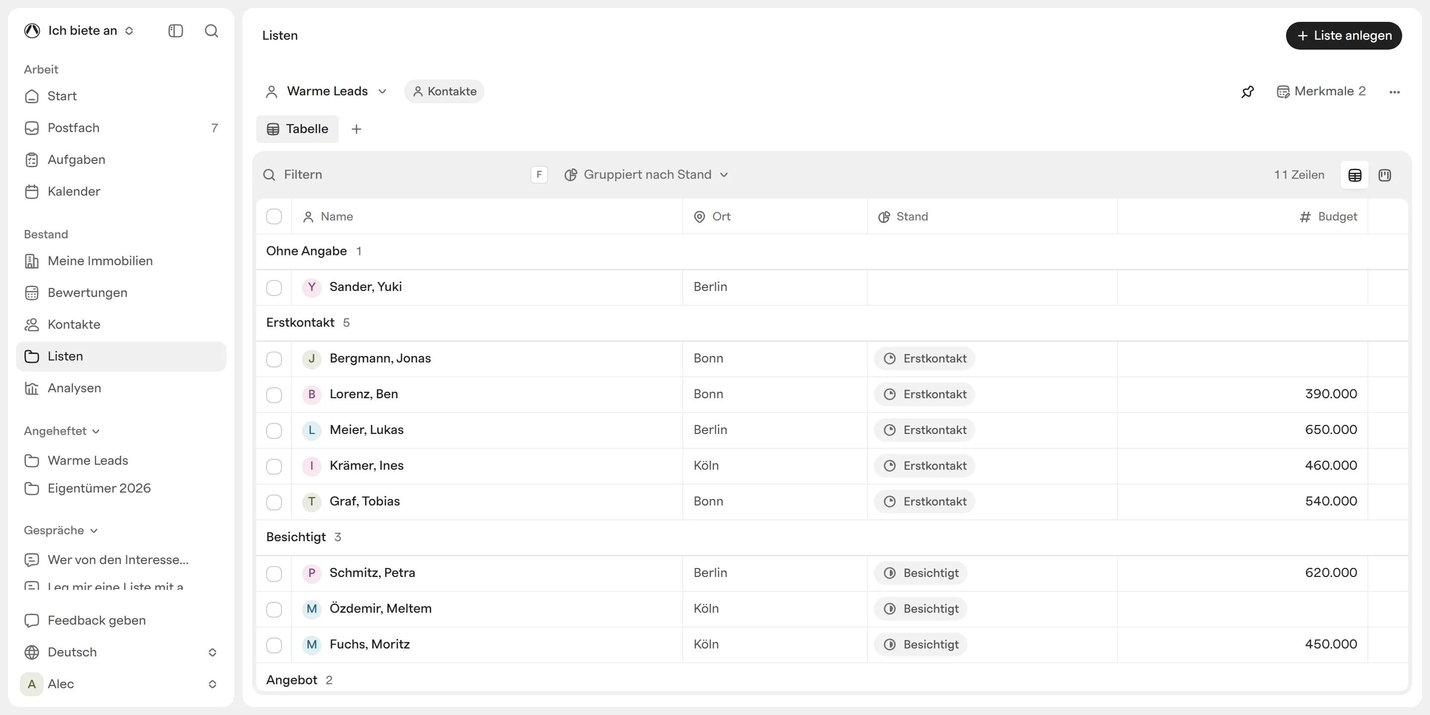 Athaus, lists: the list Warm leads, eleven contacts grouped by stage, with place and budget.